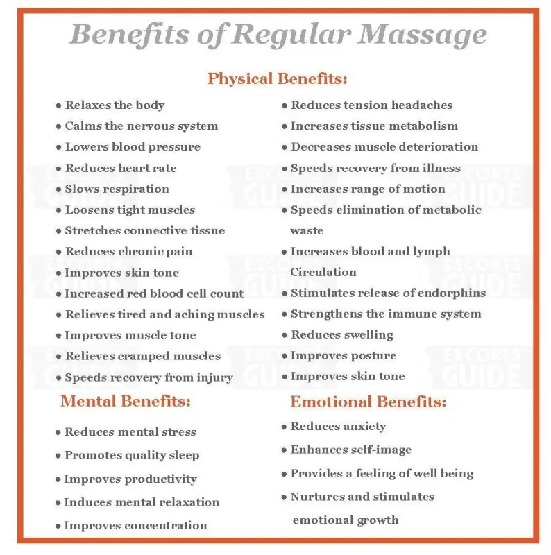 Mali Massage in Bahrain
